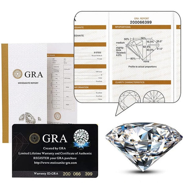 GRA Certification
