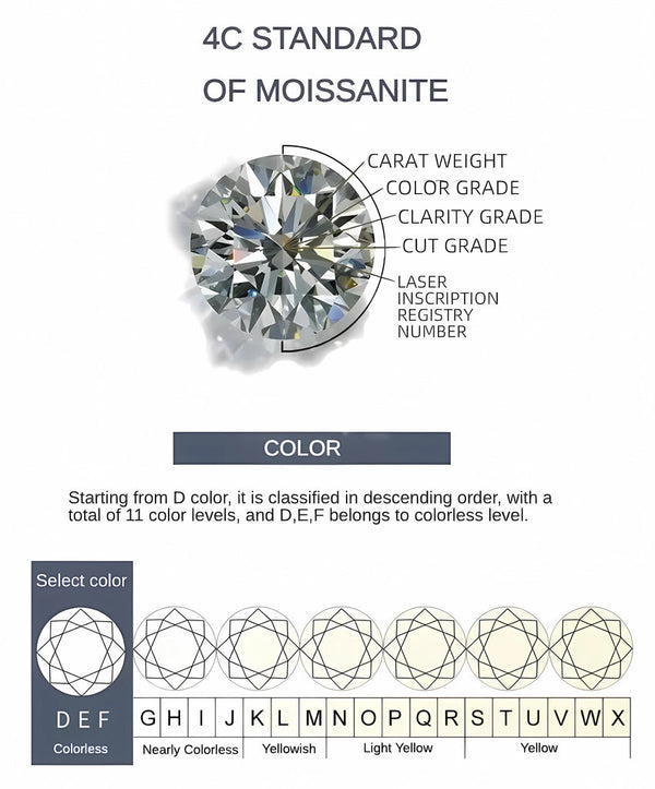 D Color · VVS Clarity · Excellent Cut